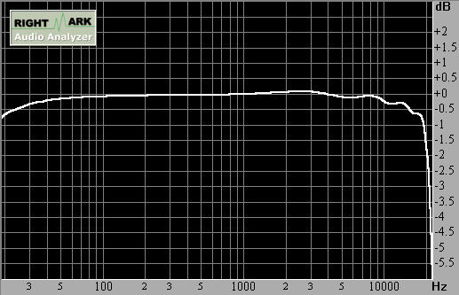 Spectrum graph